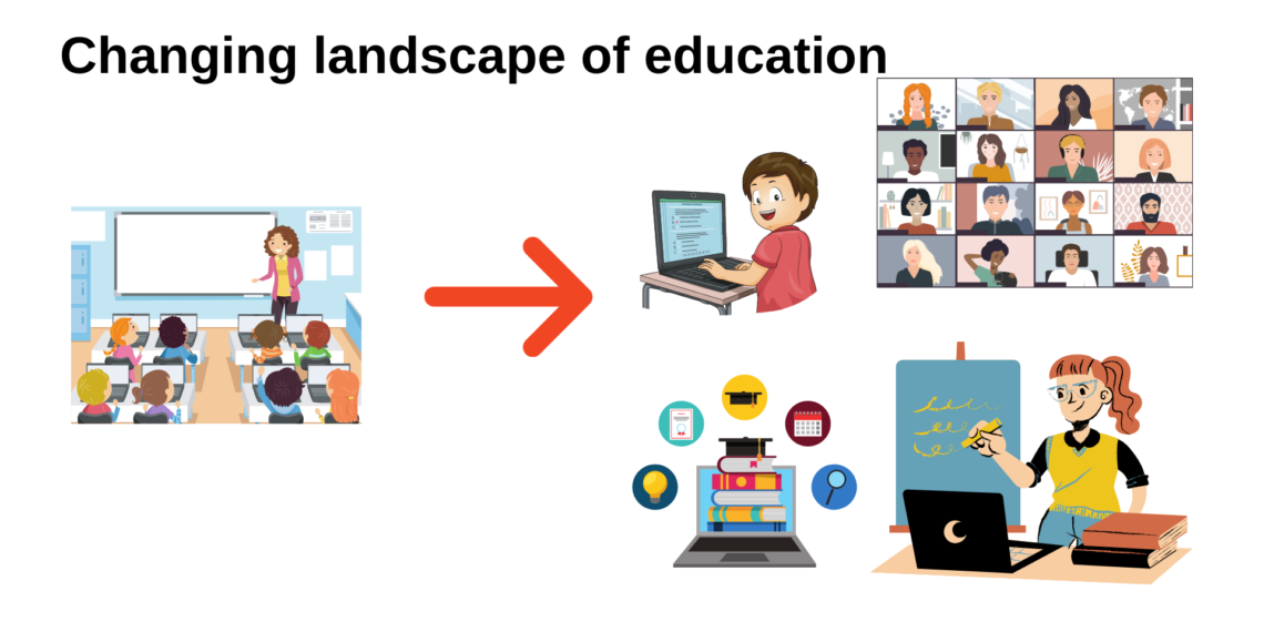 The Changing Landscape of Education